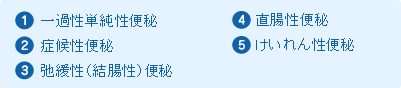 １．一過性単純性便秘　２．症候性便秘　３．弛緩性（結腸性）便秘　４．直腸性便秘　５．けいれん性便秘